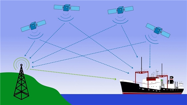 GPS Nedir? Konum takibi nasıl yapılıyor?