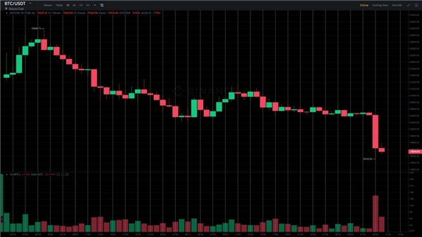 Kripto piyasası çıldırdı: Bitcoin nereye gidiyor?