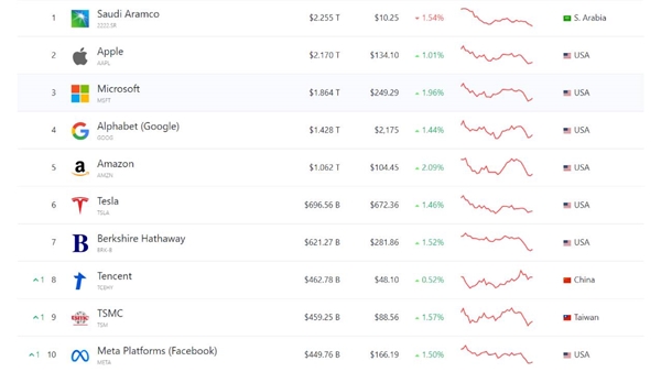 Apple'da tehlike çanları: 1 trilyon dolarlık kayıp!