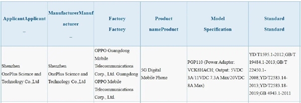OnePlus'ın uygun fiyatlı amiral gemisinden yeni bilgiler geldi!