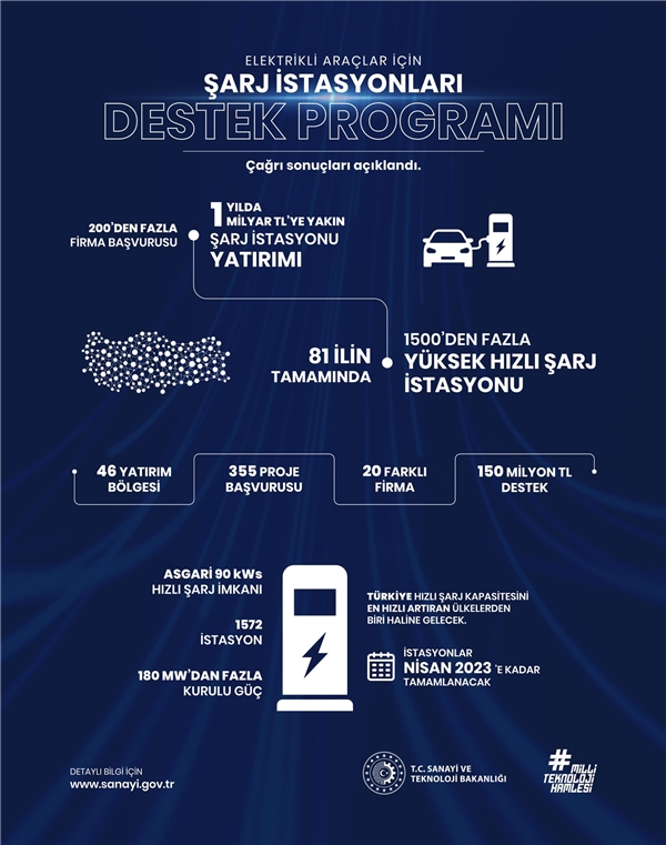 Türkiye için elektrikli araç istasyonu müjdesi!