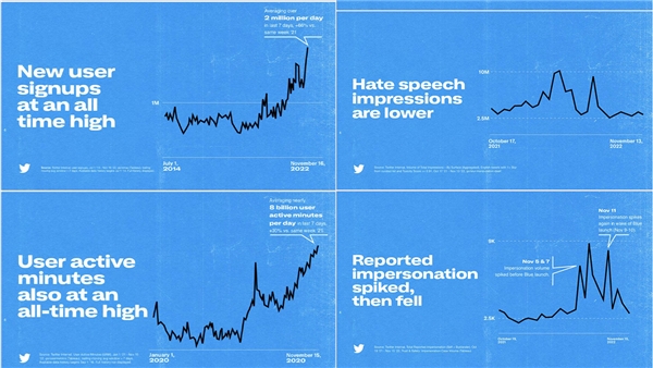 Bildiğiniz Twitter'ı unutun! Twitter 2.0 dönemi başlıyor