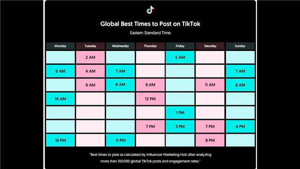 TikTok keşfet saatleri neler? Keşfete düşme saatleri