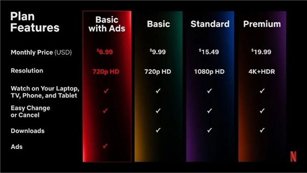 Uygun fiyatlı Netflix paketi kullanımda! Ancak bir sorun var