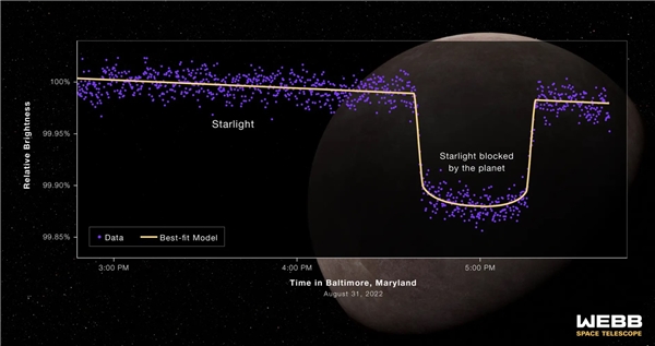 James Webb teleskobundan yeni keşif! Uzayda yaşam olabilir